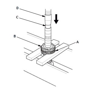 Manual Transaxle - Testing & Troubleshooting